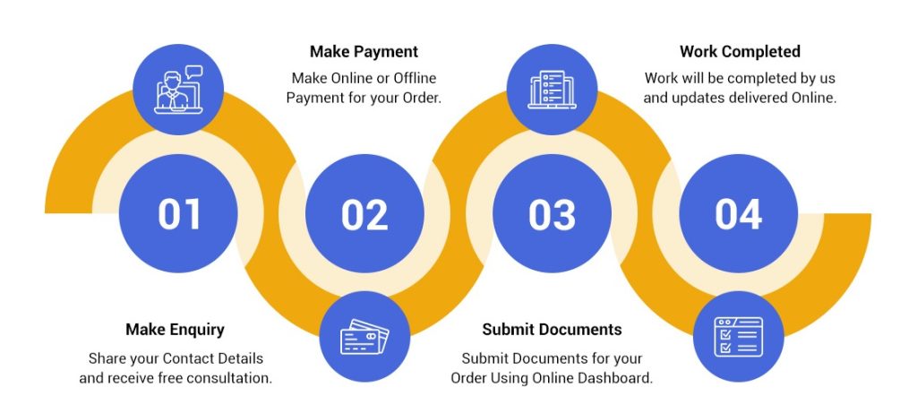 How to Start a Private Limited Company Registration